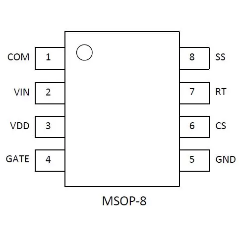 NE8687  高性能 隔离PWM 控制器