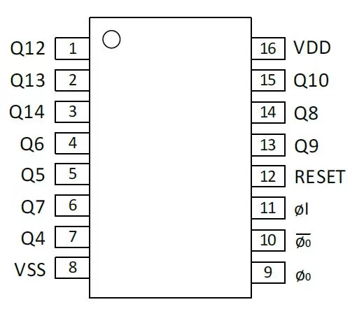 NE8060  十四位二进制串行计数器/分频器