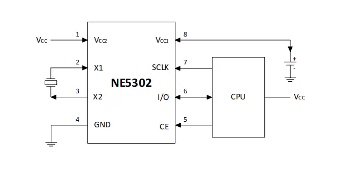 NE5302 I&sup2;C SPI 涓流充电计时芯片