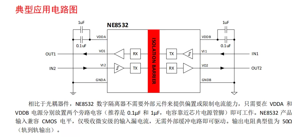 NE8532 双通道数字隔离器
